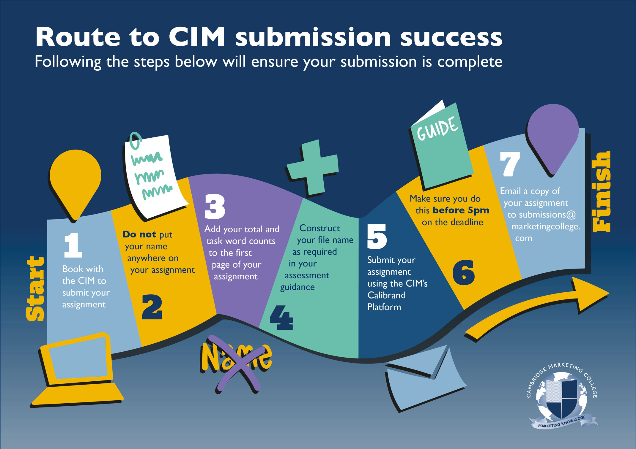 CIM assignment submission