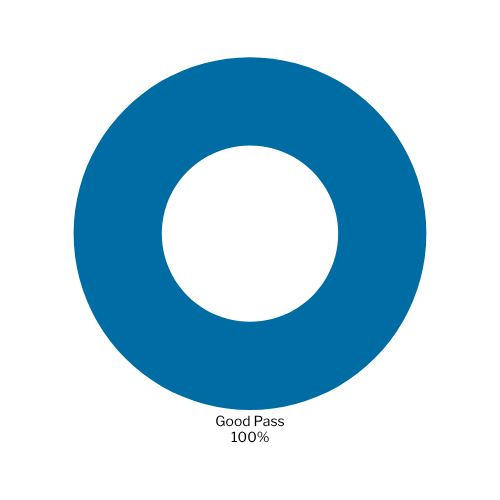 Excellent CIPR Specialist Diploma in Crisis Communications pass rates at Cambridge Marketing College