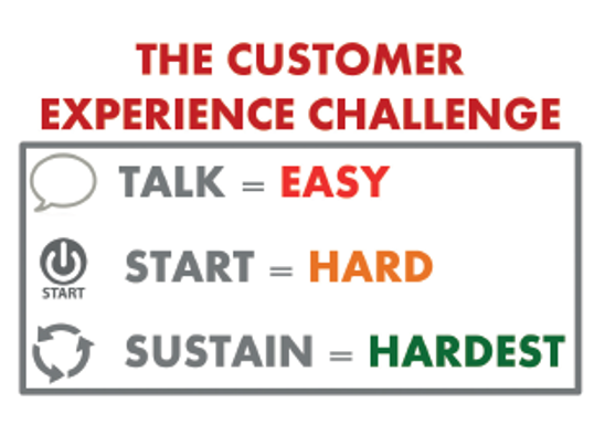 Customer experience - creating sustainable differentiation